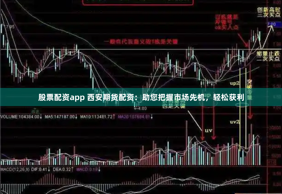 股票配资app 西安期货配资：助您把握市场先机，轻松获利