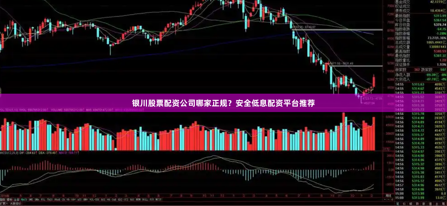 银川股票配资公司哪家正规？安全低息配资平台推荐